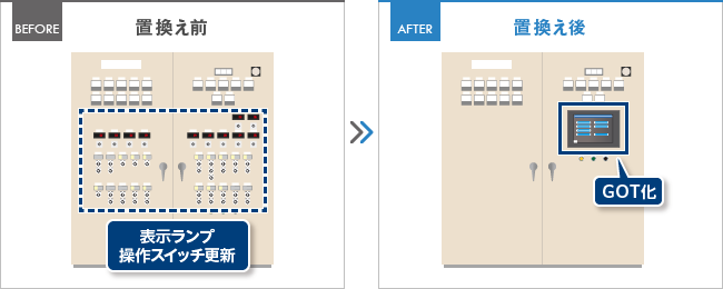 ケーブルラック工事