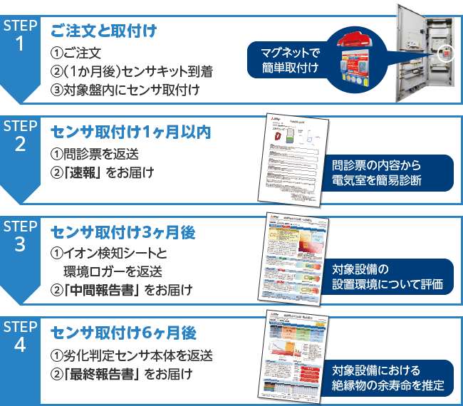 劣化判定センサによる診断