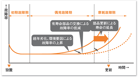 オーバーホール ワンストップソリューション 三菱電機システムサービス