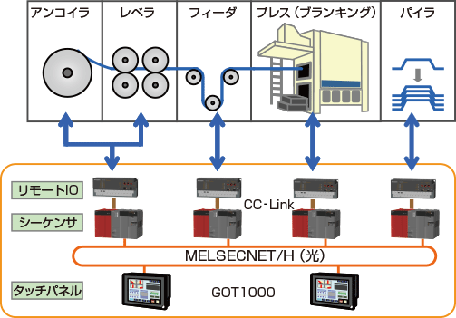 システム構成