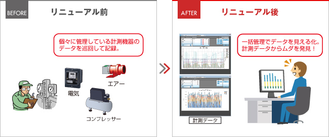 導入効果