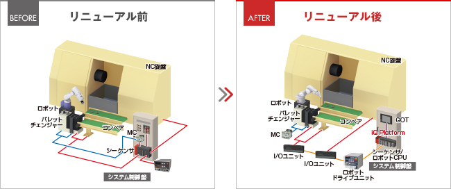 システム構成