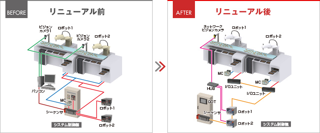 システム構成