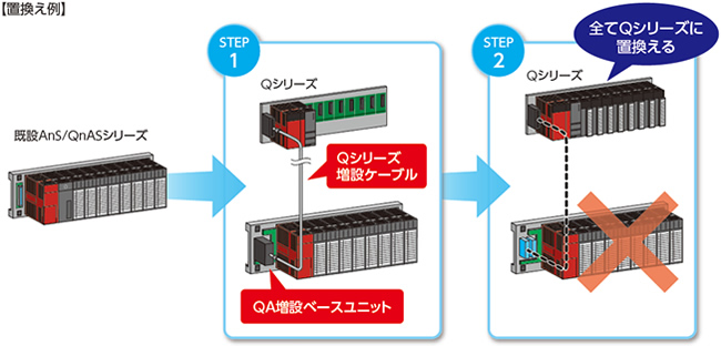 好評 Q68RB 電源二重化用増設ベースユニット 箱無し未使用品？ PLC