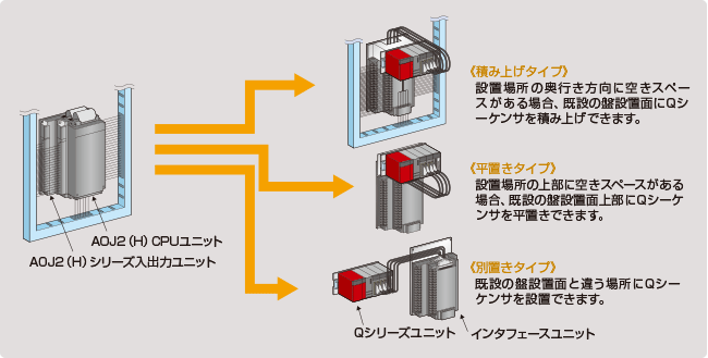 置換え前と置換え後のイメージ