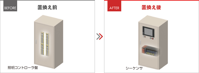 置換え前と置換え後のイメージ