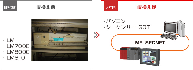 置換え前と置換え後のイメージ