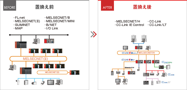 置換え前と置換え後のイメージ