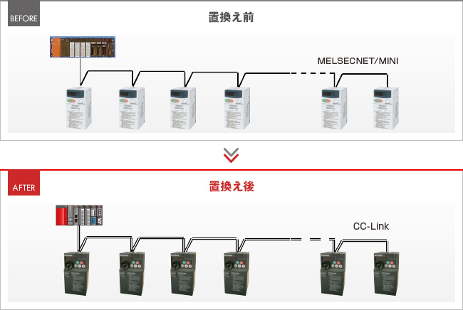 置換え前と置換え後のイメージ