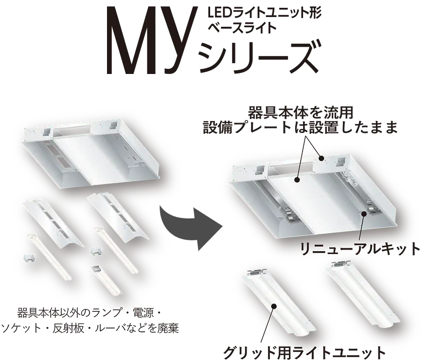 LEDライトユニット型Myシリーズ