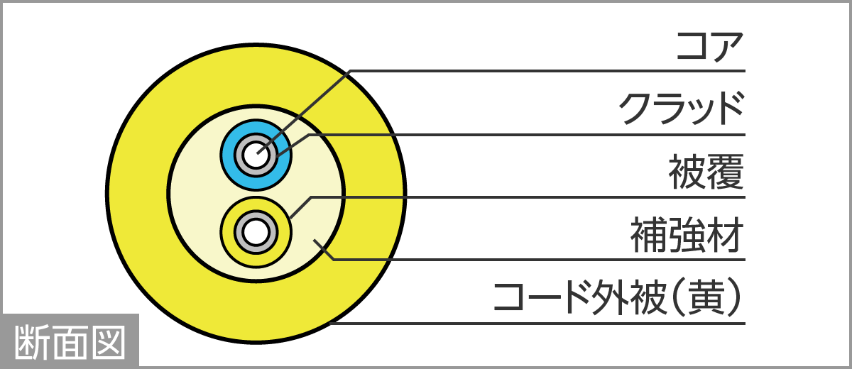 AS-A断面図