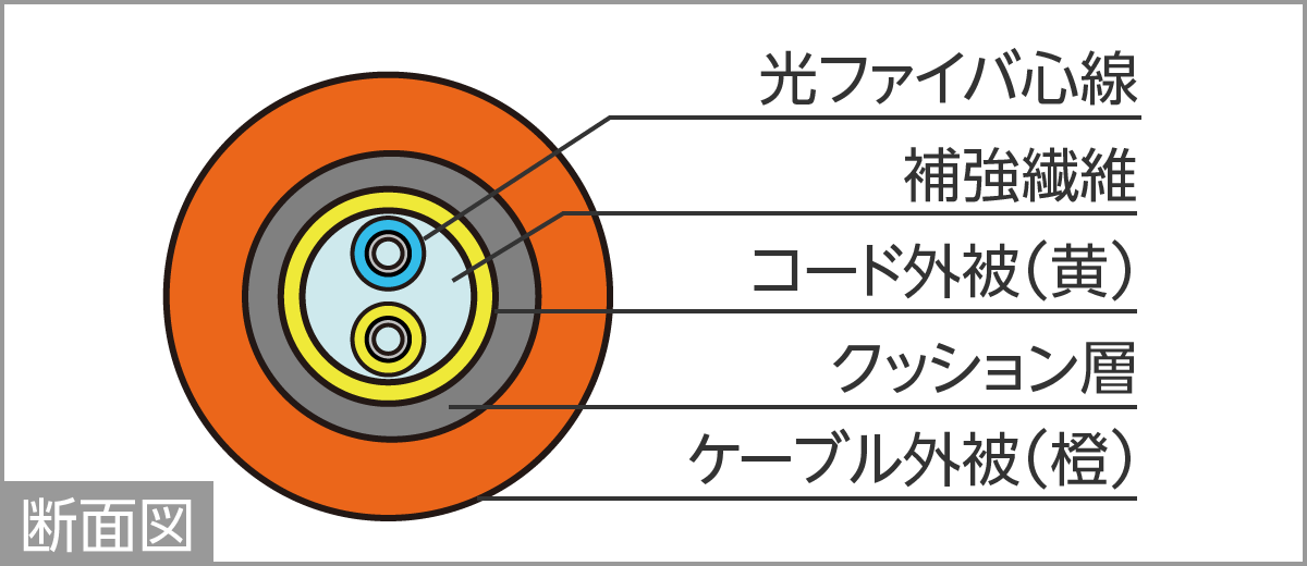 AS-B断面図