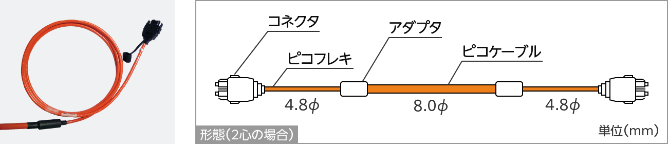 ピコケーブル外形図