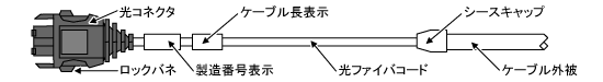 SI型光ケーブル外形図