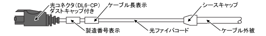 GI型光ケーブル外形図