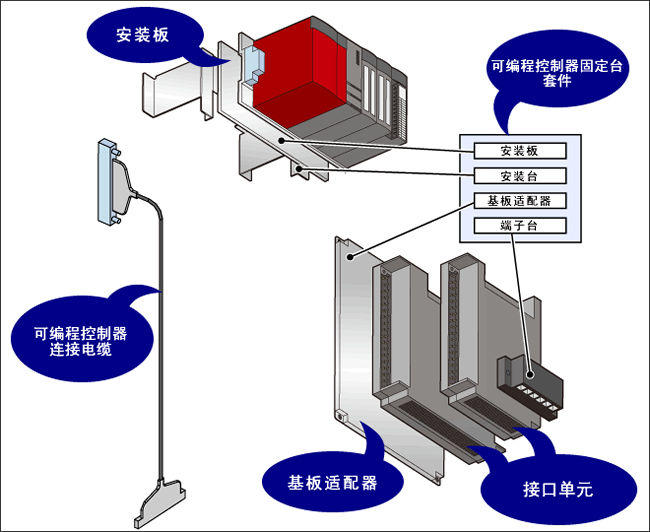 概要