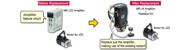 MR-J4アンプでMR-J2S用モータの駆動が可能!