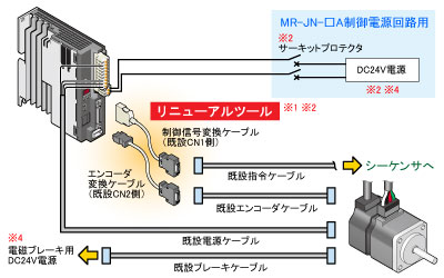 基本構成：リニューアルツール：法人向けソリューション：三菱電機