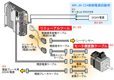 一括置換えイメージ