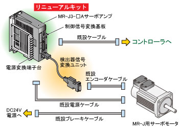 基本構成：リニューアルツール：法人向けソリューション：三菱電機