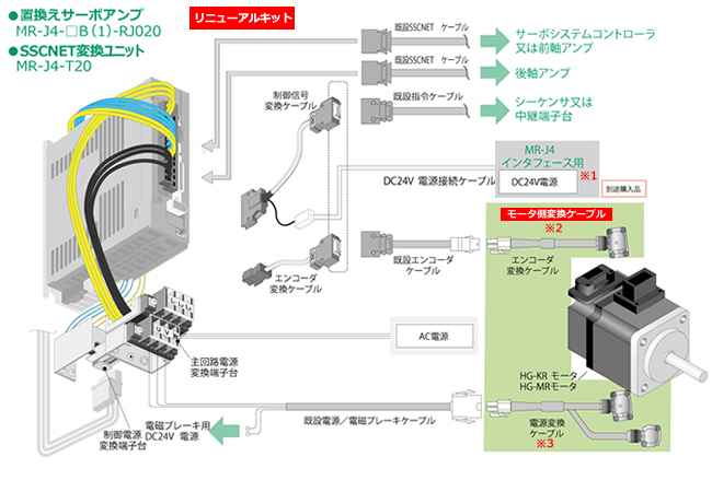 基本構成 Mr J2sリニューアルツール 法人向けソリューション 三菱電機システムサービス