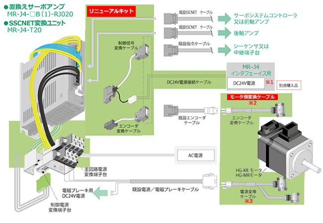 B-typeꊇu100V^200V