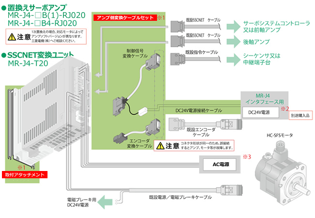 B-type1uAC100V^200V^400V