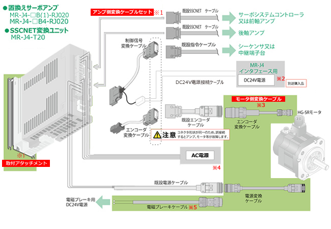 B-type2uAC100V^200V^400V