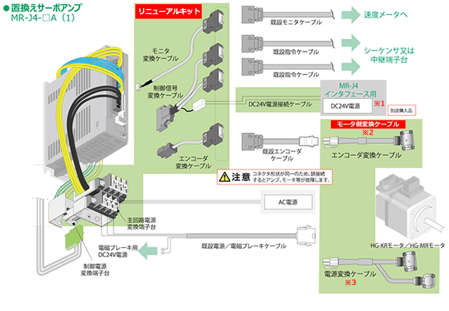 A-typeꊇu100V^200V