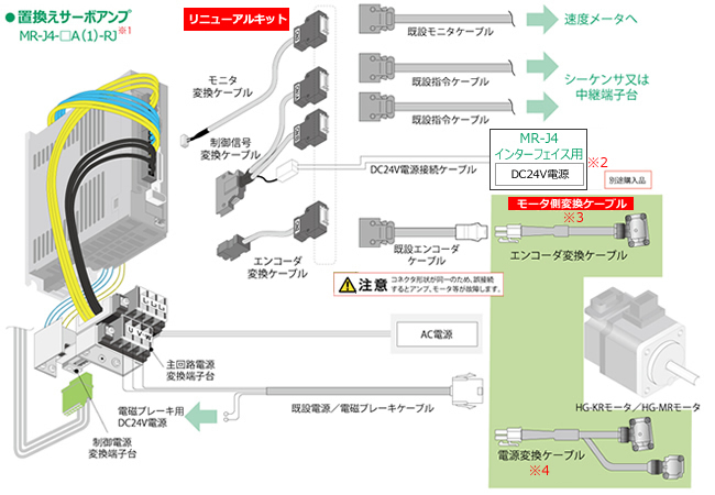 CP-type2u