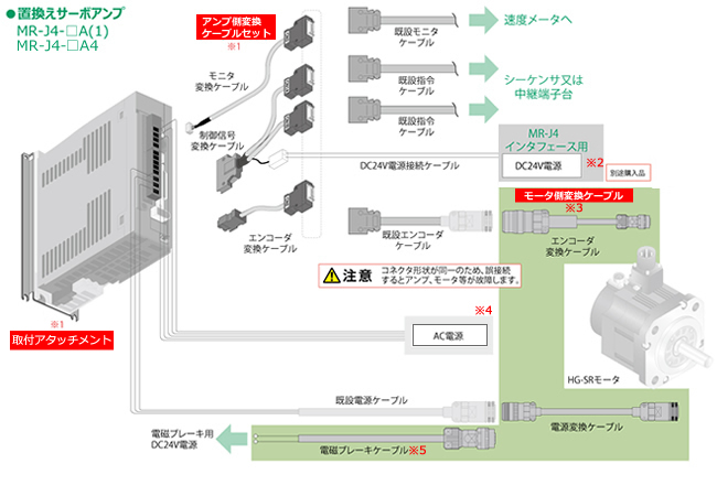 A-type2uAC100V^200V^400V