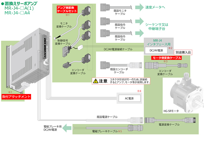 A-typeꊇuAC100V^200V^400V