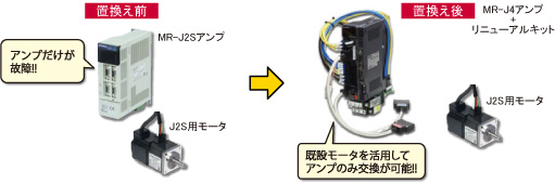 MR-J4AvMR-J2Sp[^̋쓮\I