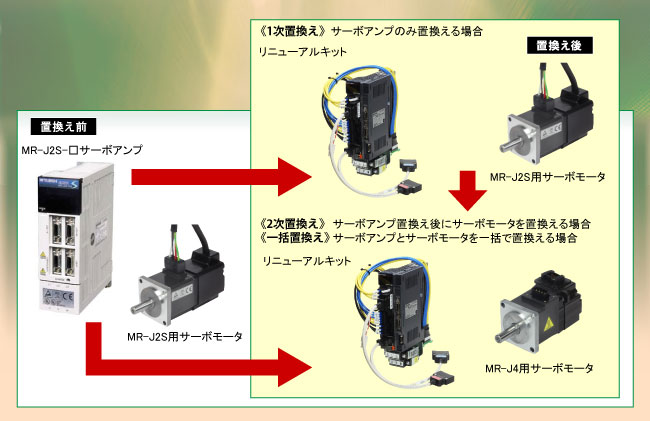 概要：MR-J2Sリニューアルツール：法人向けソリューション：三菱電機