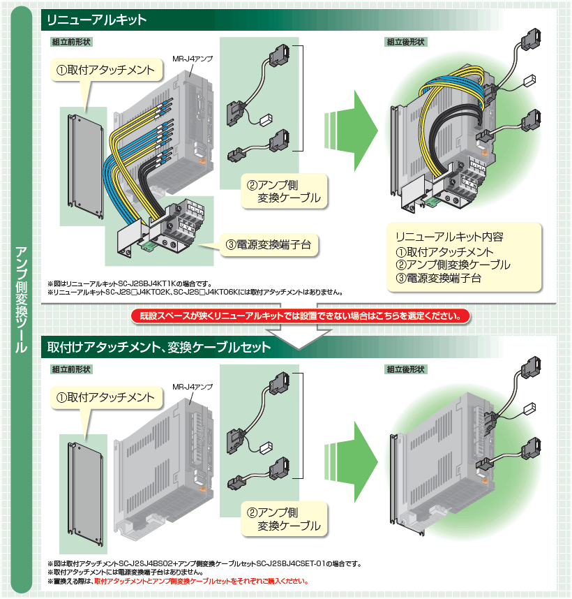 MITSUBISHI/三菱 HC-SFS121 サーボモーター