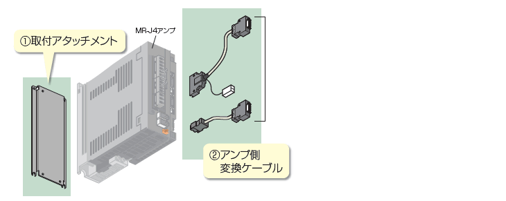 置換え組合せ選定 | MR-J2Sリニューアルツール | 三菱電機システム