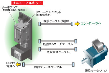 1次置換えイメージ