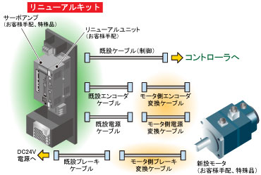 2次置換えイメージ