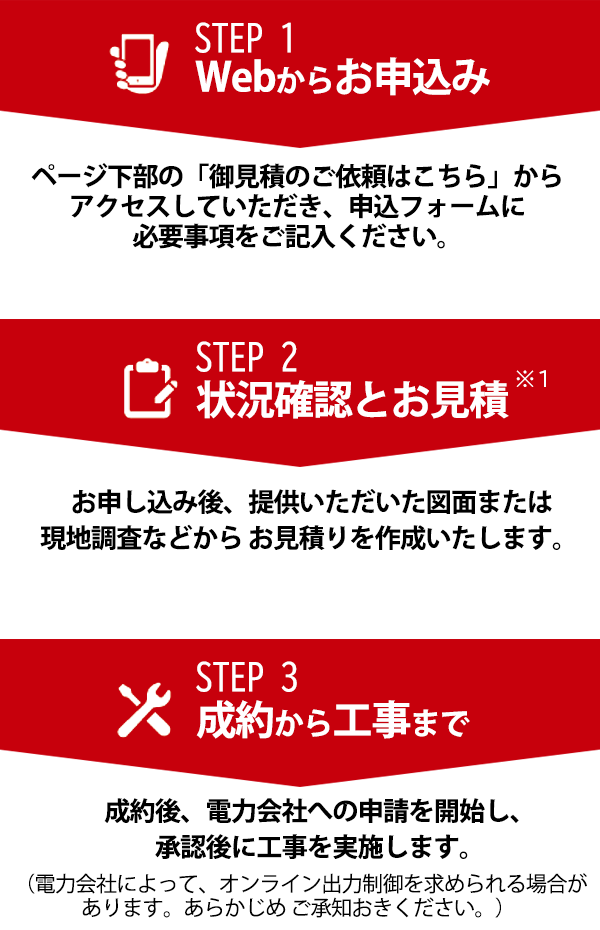 パワーコンディショナ リパワリングお申込みの流れ