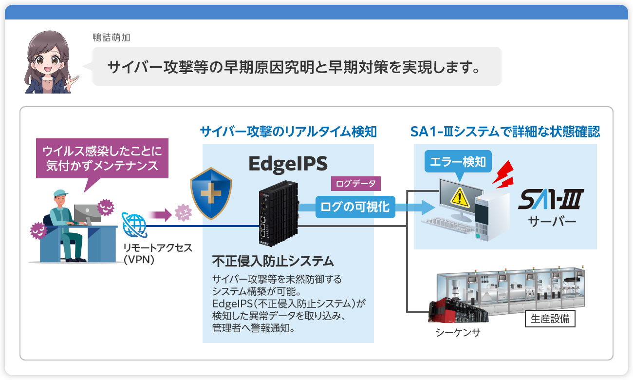 OTセキュリティ機器データ連携機能