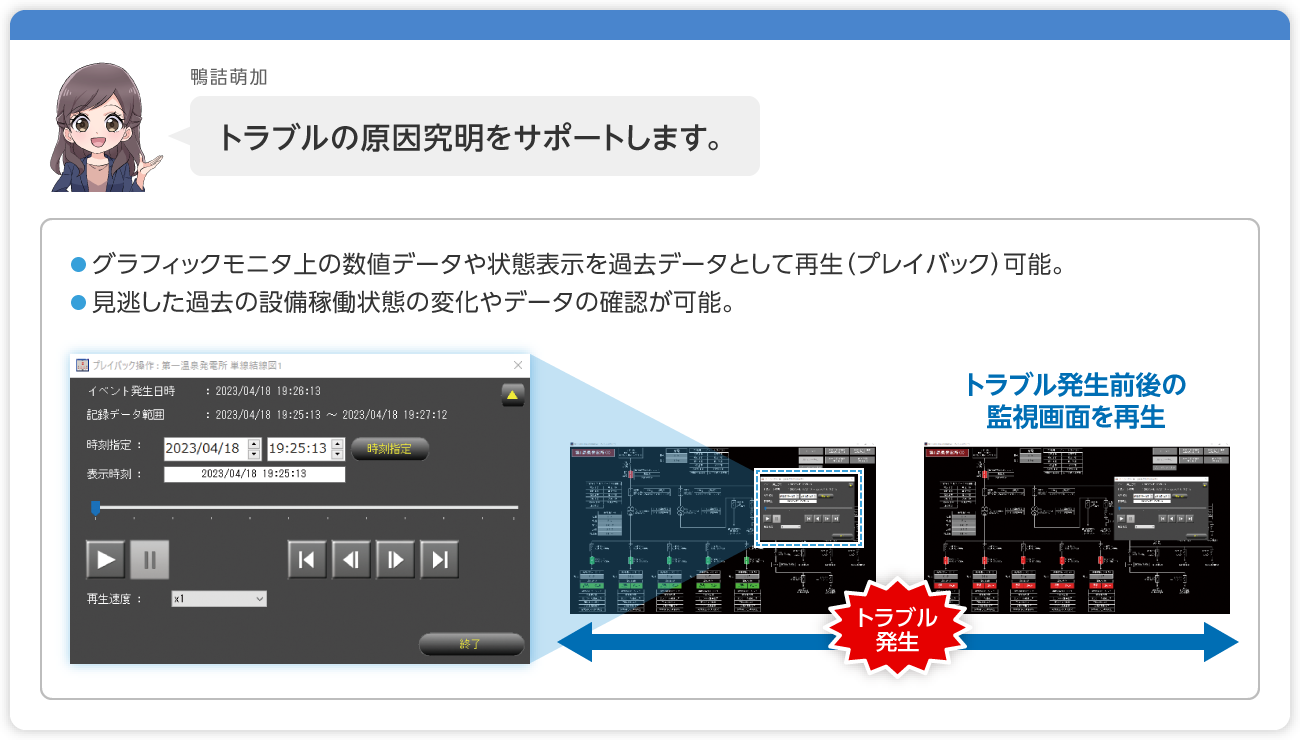 プレイバック機能
