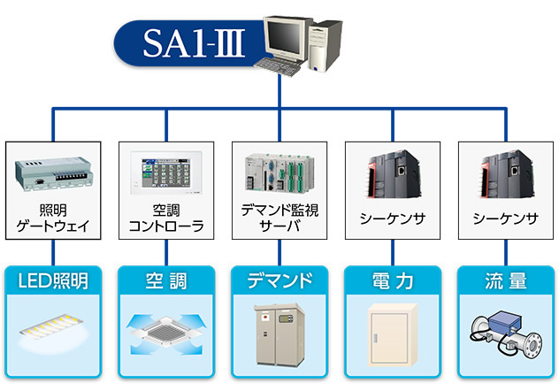 システム構成図