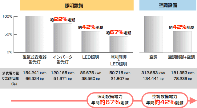 導入の効果