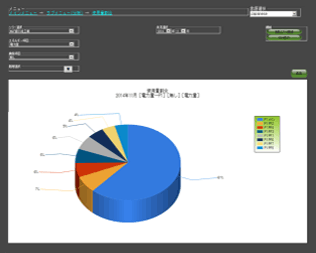 使用実績円グラフ画面