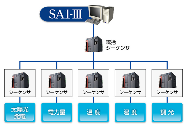 システム構成図