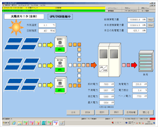 太陽光発電量の見える化