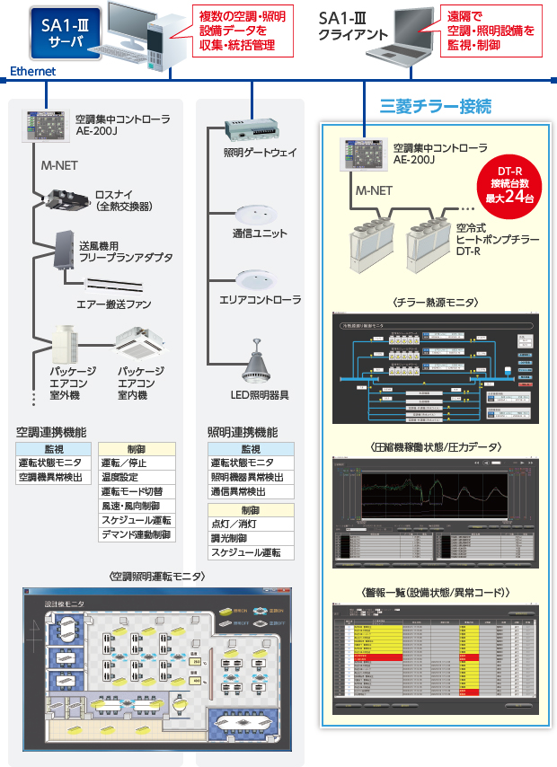 チラー設備の集中管理に対応