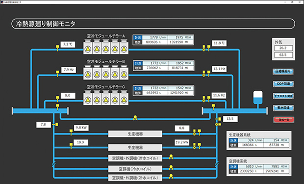 チラー熱源モニタ