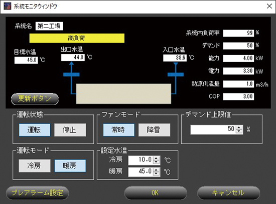 系統モニタウィンドウ画面