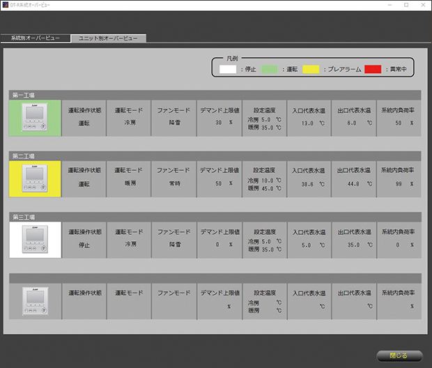 DT-R系統オーバービュー